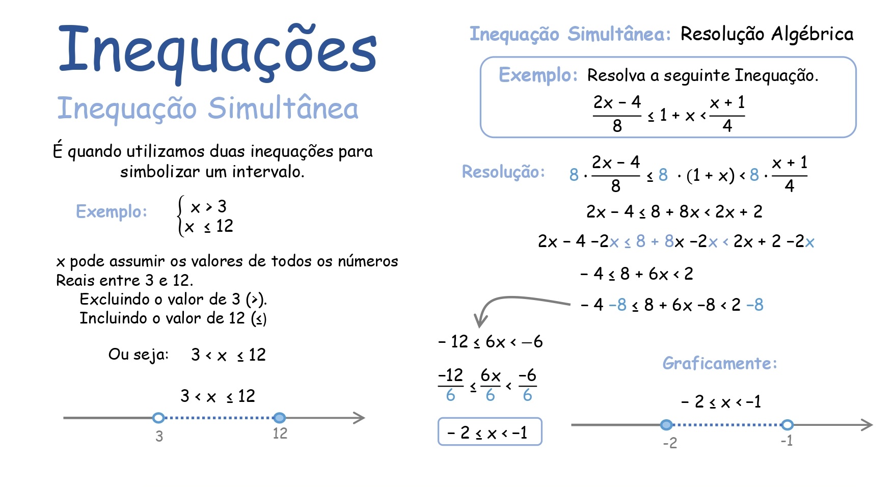 Mapa mental: Potenciação e Radiciação